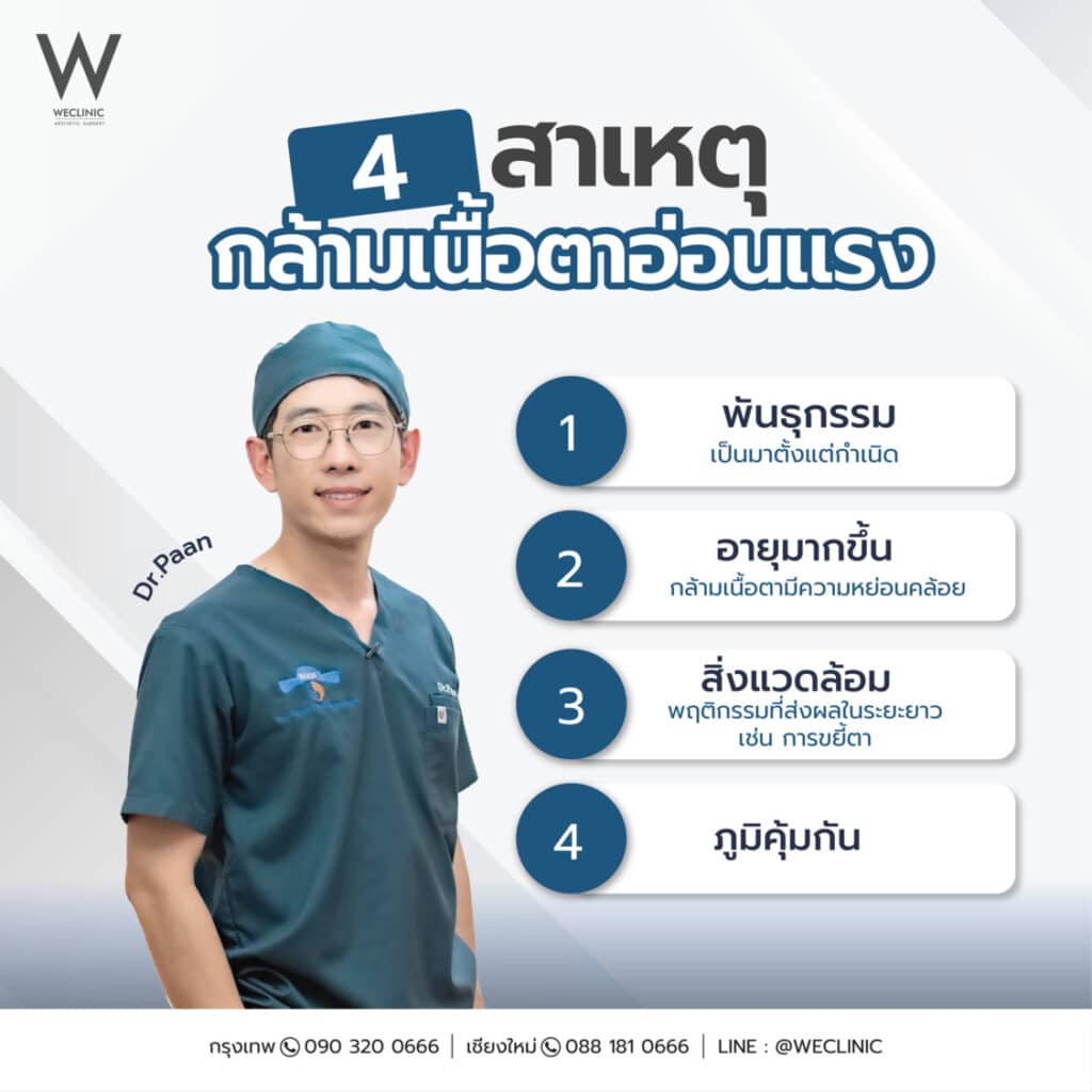 สาเหตุกล้ามเนื้อหาอ่อนแรง