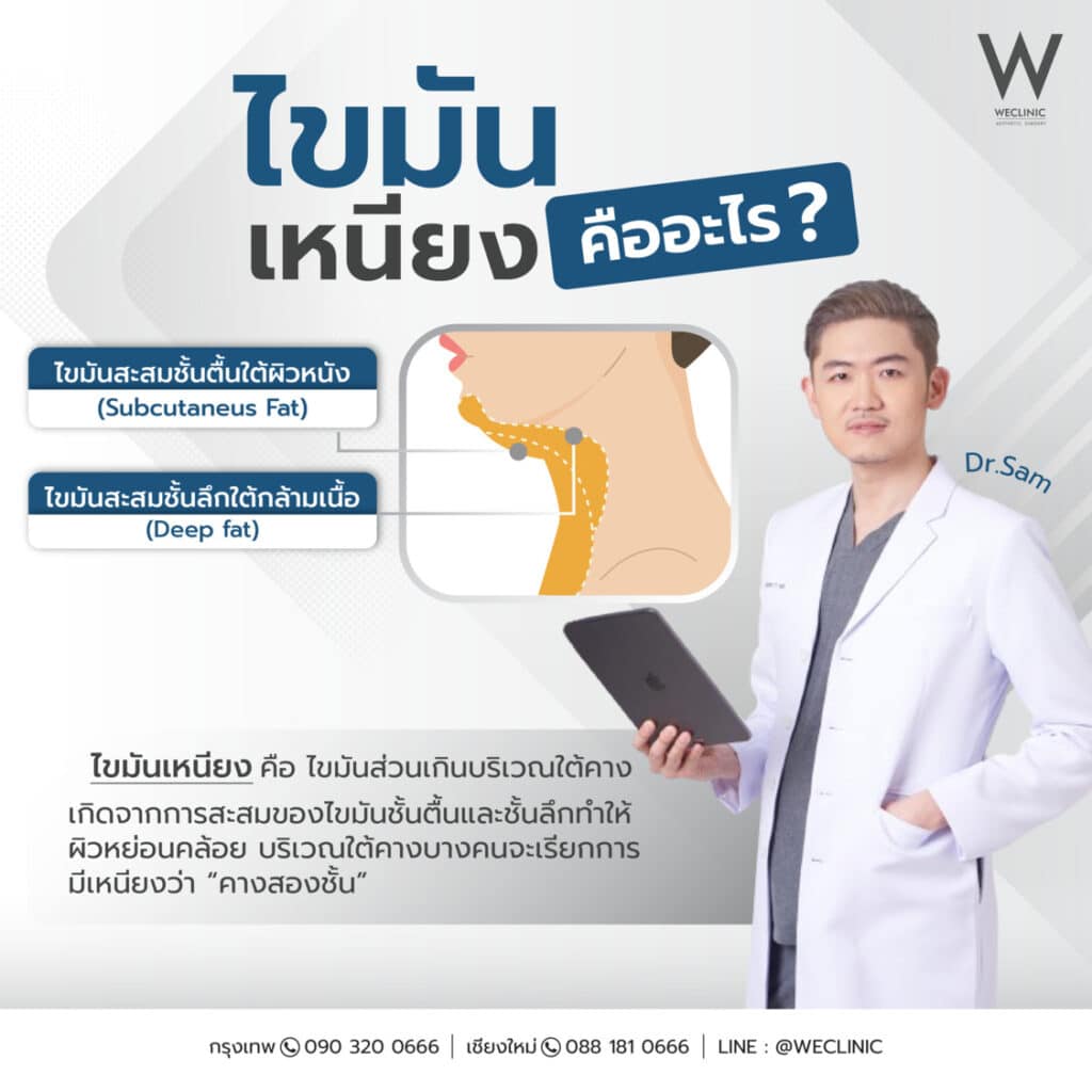 ไขมันเหนียง คืออะไร
