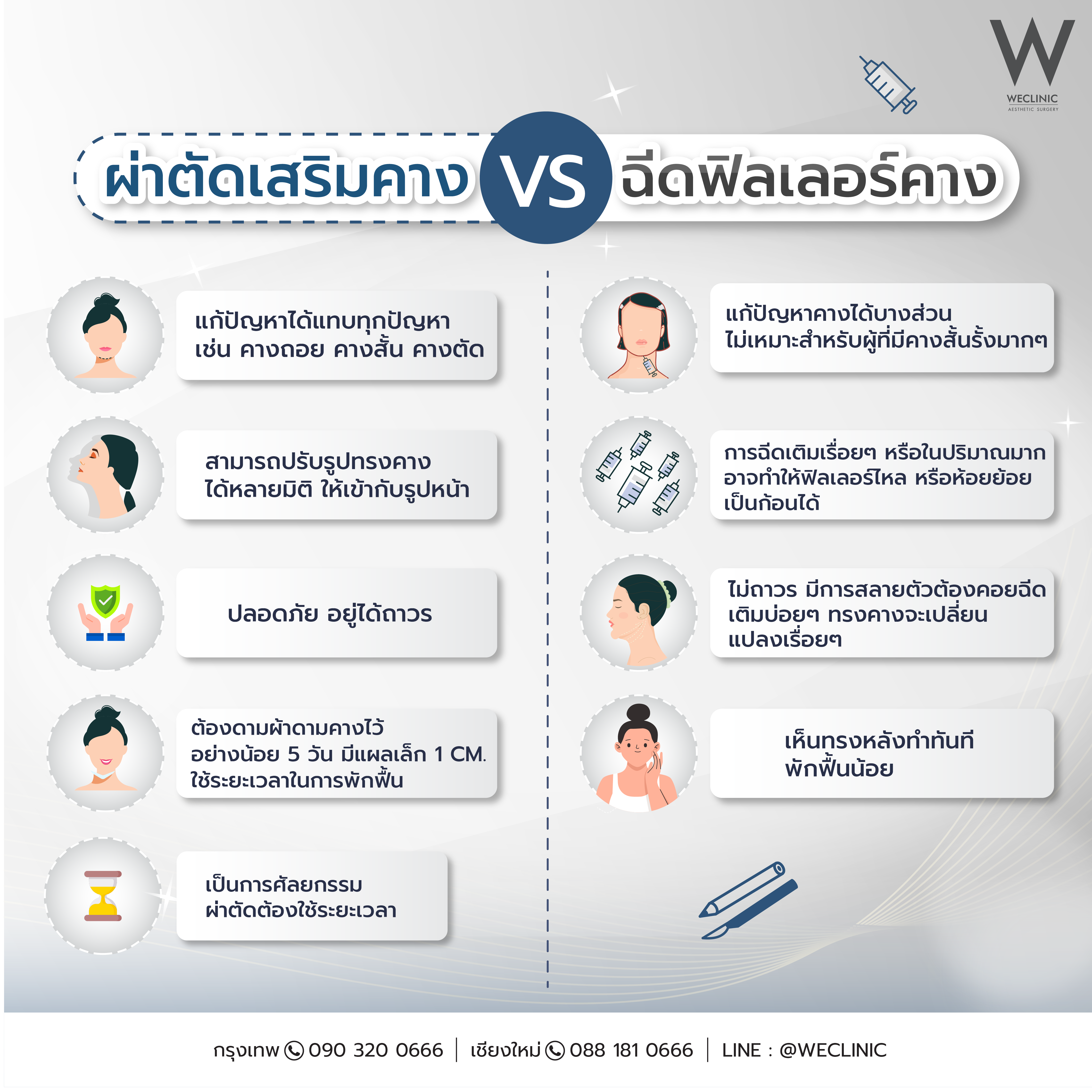 ฉีดสลายฟิลเลอร์คางแล้ว เสริมคางได้ไหม