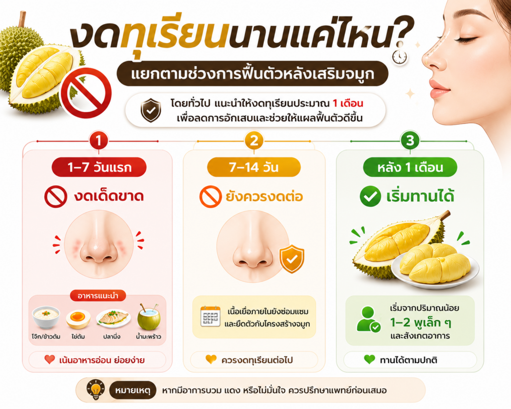 หลังทำจมูก งดทุเรียนนานแค่ไหน